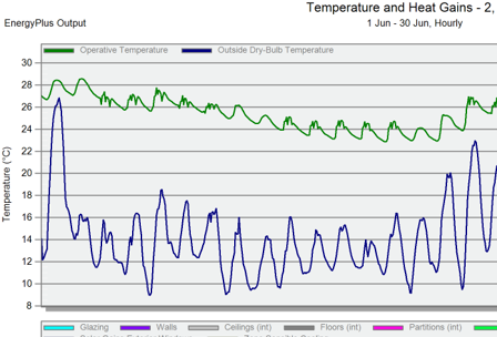 Resultaten temperatuur en warmtebalans